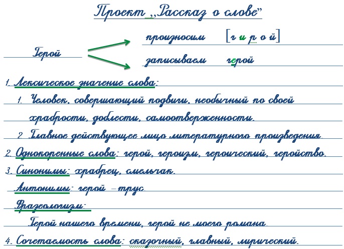 3 класс русский язык страничка 55